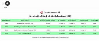 Kbmi 4 Bank Apa Saja