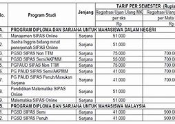 Kuliah S2 Psikologi Di Bandung